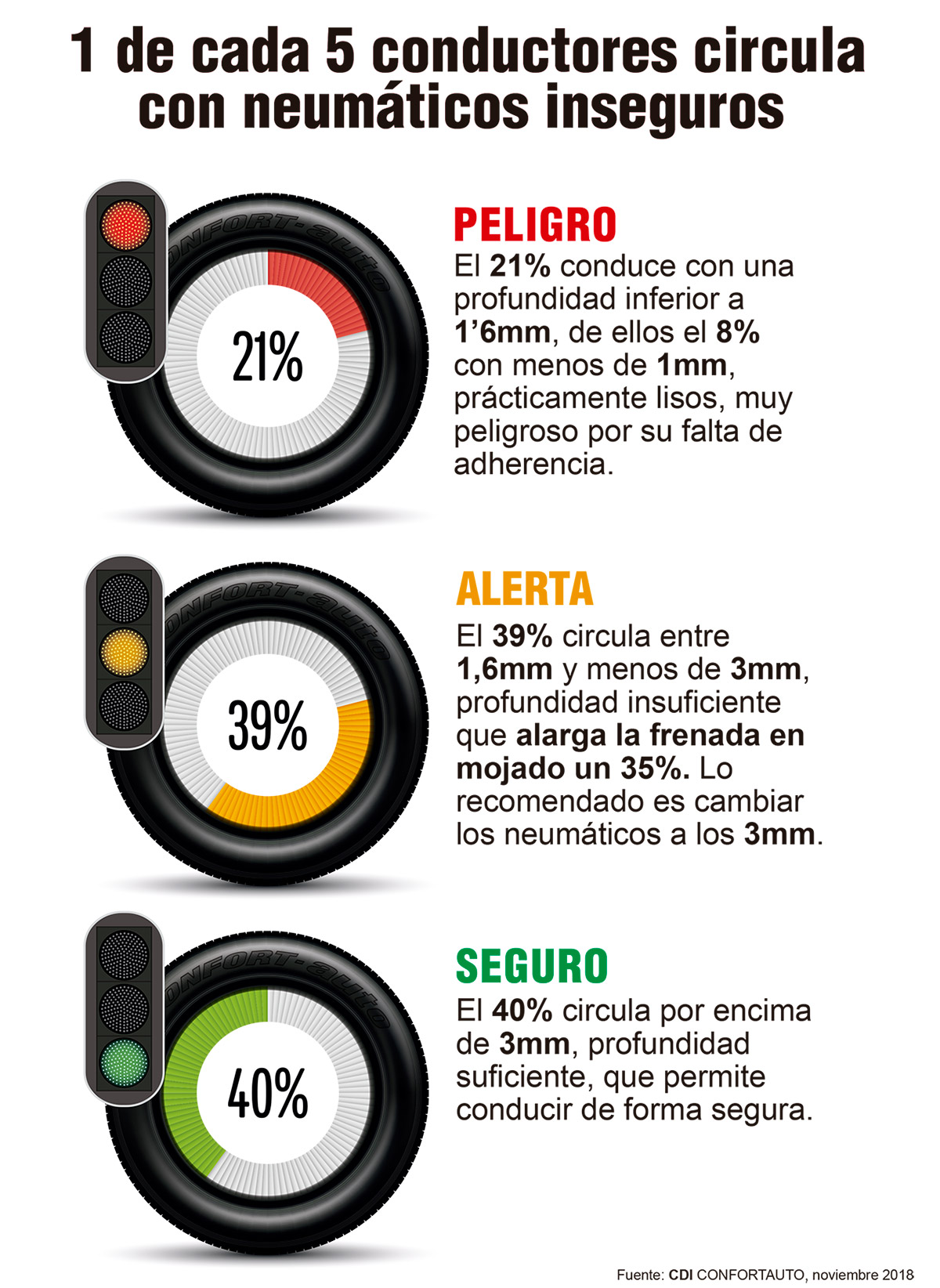 cdi-confortauto-neumaticos-info-12-18