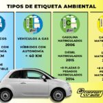 Cómo solicitar la etiqueta ambiental del vehículo