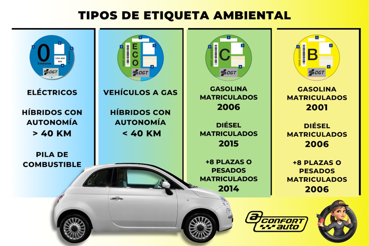Cómo solicitar la etiqueta ambiental del vehículo
