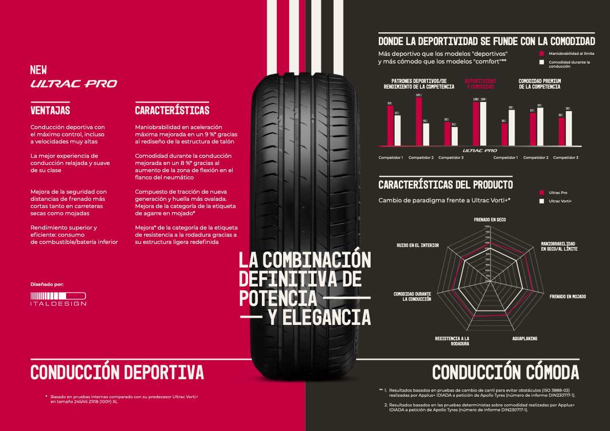 Neumático de verano Vredestein Ultrac Pro