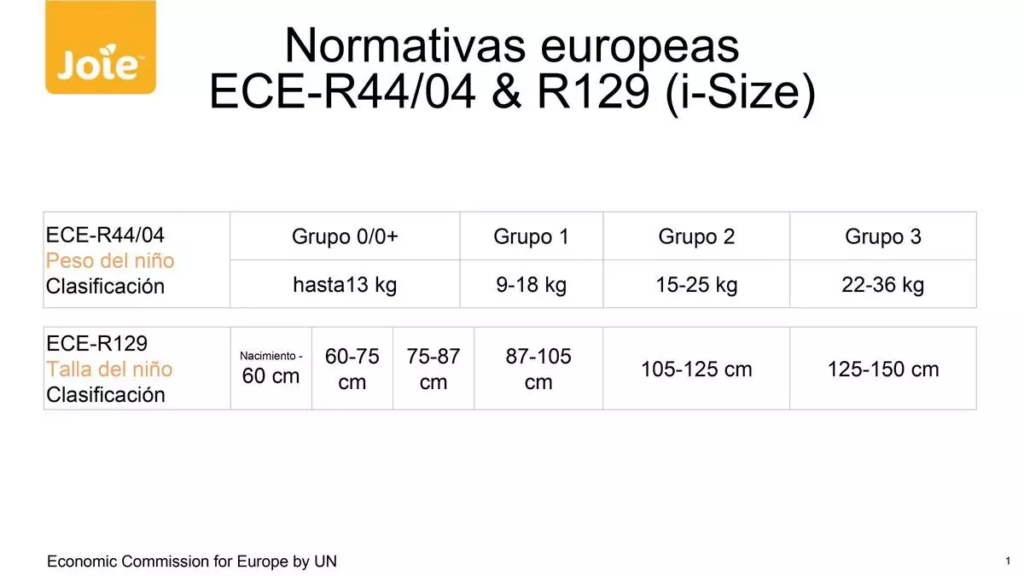 Normativa de los sistemas de retención infantil homologados
